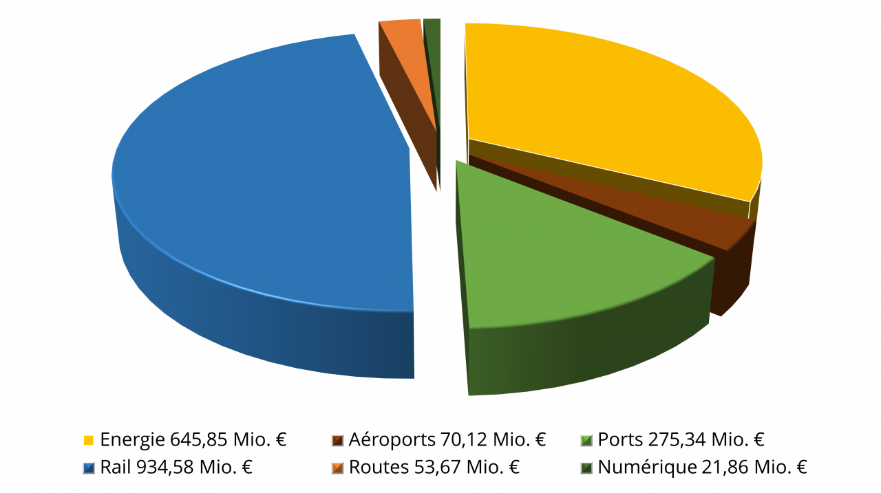 Acquisition Symbios 2025 French