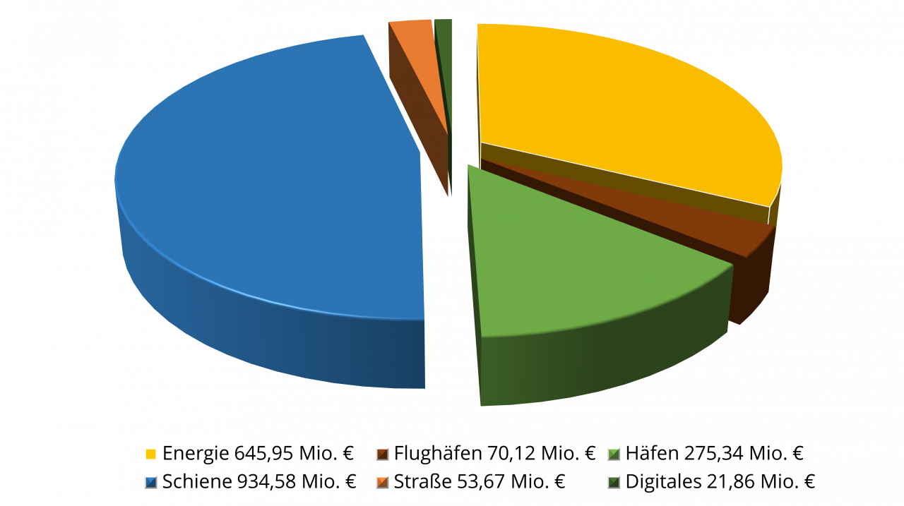 Acquisition Symbios 2025 German