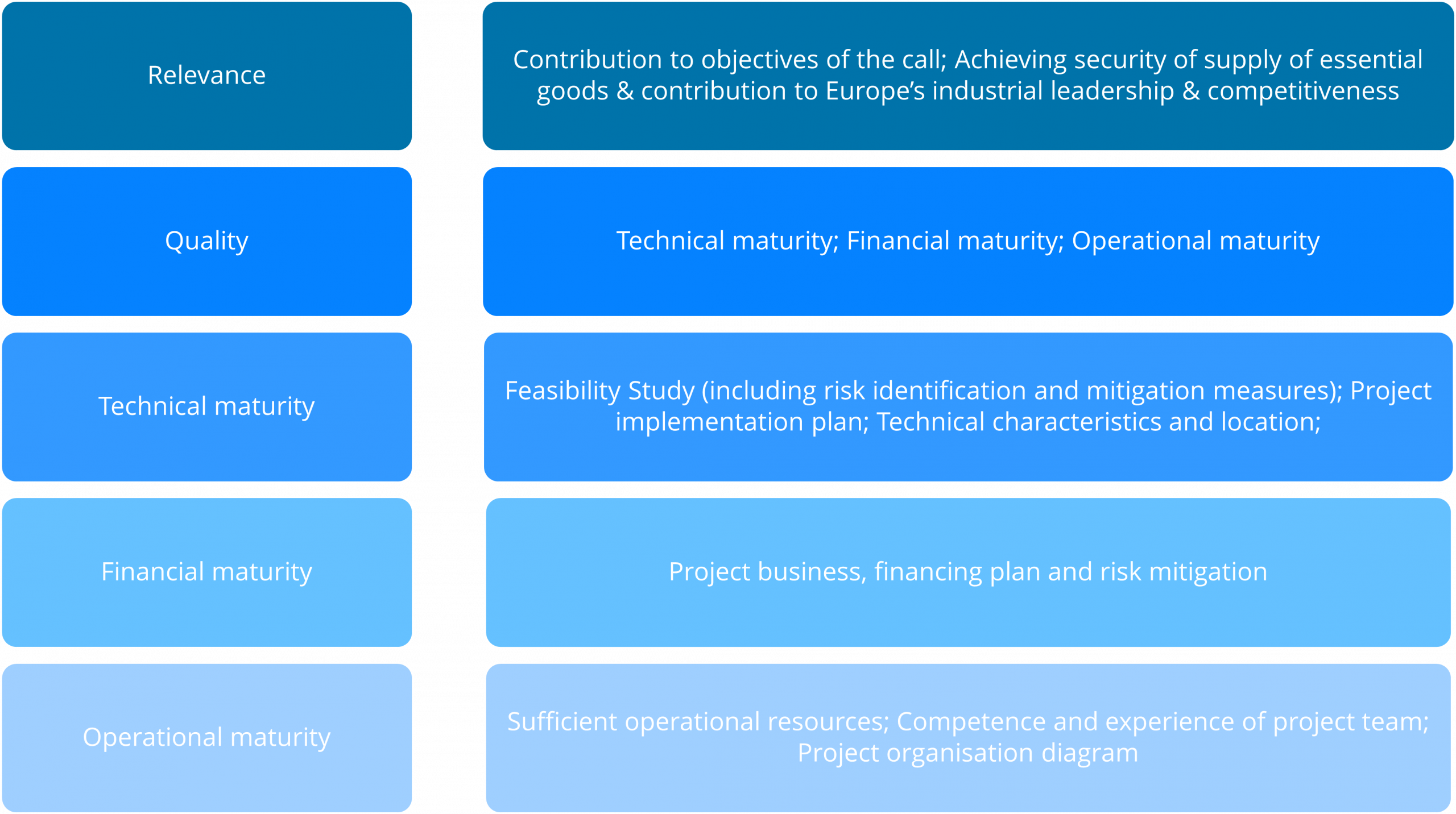 Award criterias Innovation Fund Hydrogen & Industrial Heat Auction Award criterias Innovation Fund Hydrogen & Industrial Heat Auction